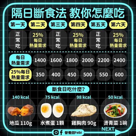 營養口糧減肥法|比168斷食法、生酮飲食更簡單！營養師實證「234瘦。